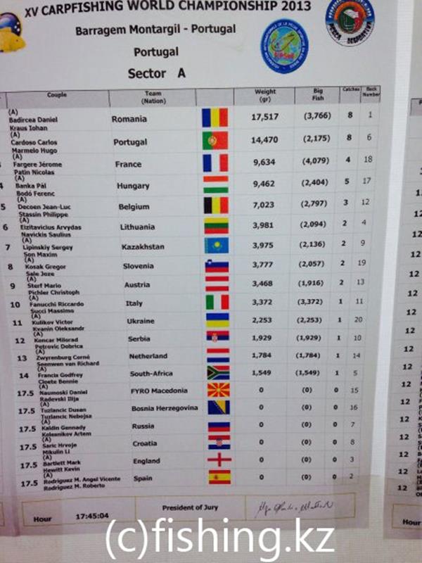 CM Portugalia - 2013 (3) - image-1.jpg